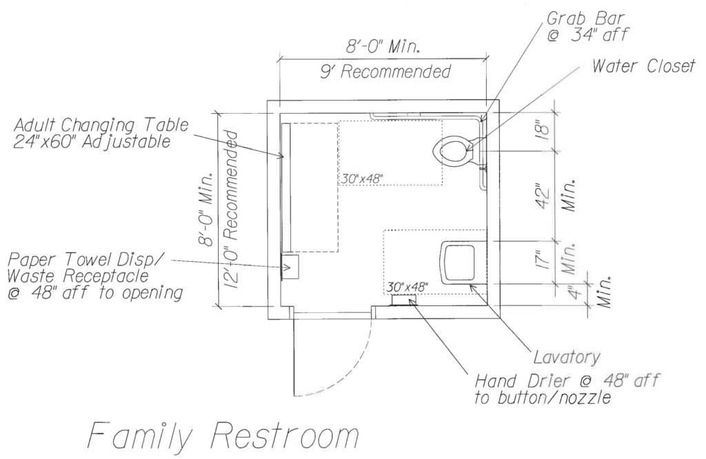 Equipment Universal Changing Places